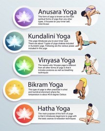 5-Types-of-Yoga-Their-Benefits