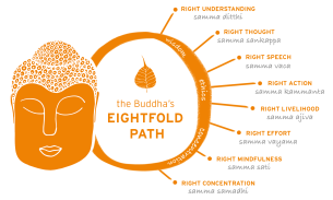 Eightfold-Path-final-web