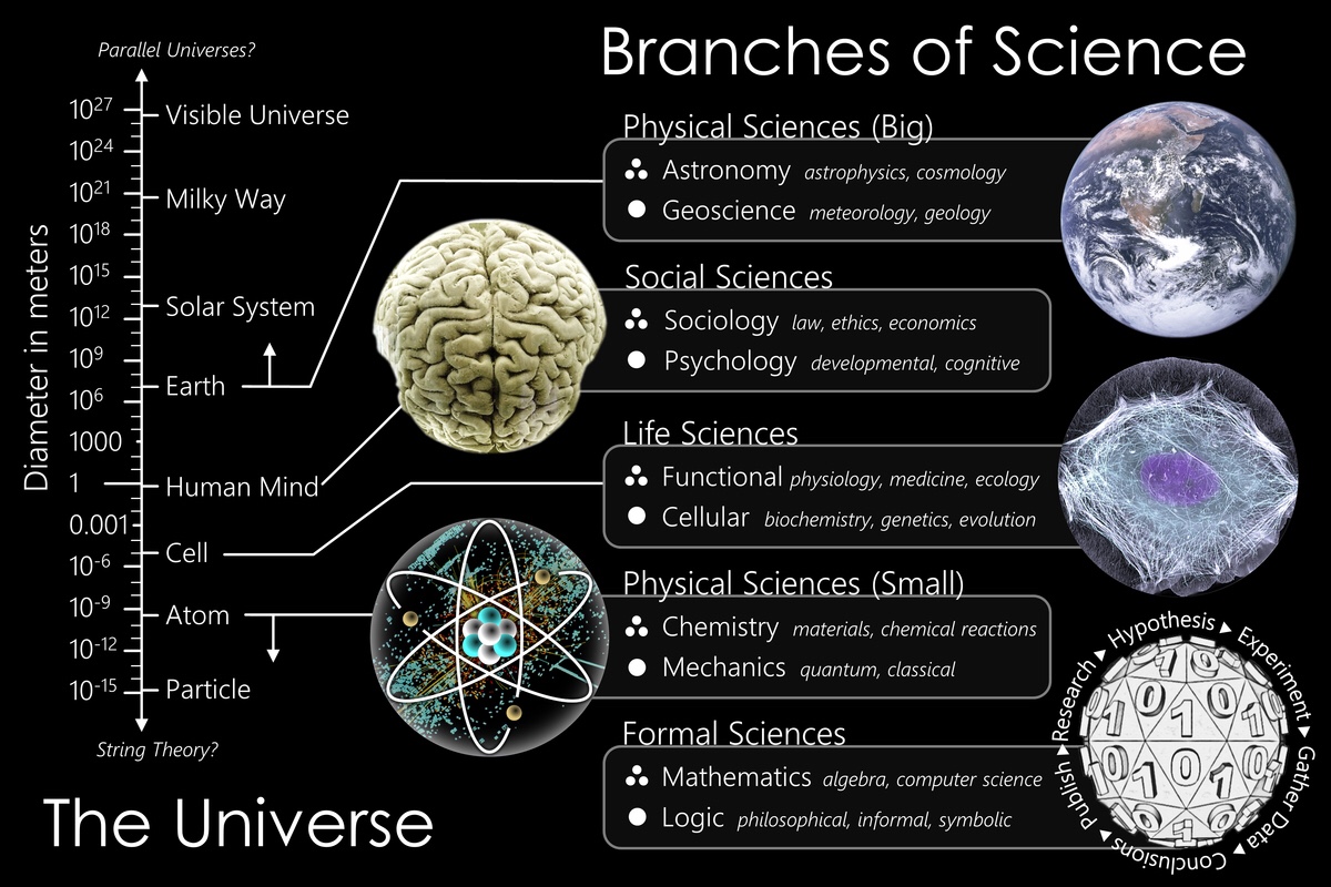 Hidden Mysteries of Science – MASONIC PHILOSOPHICAL SOCIETY