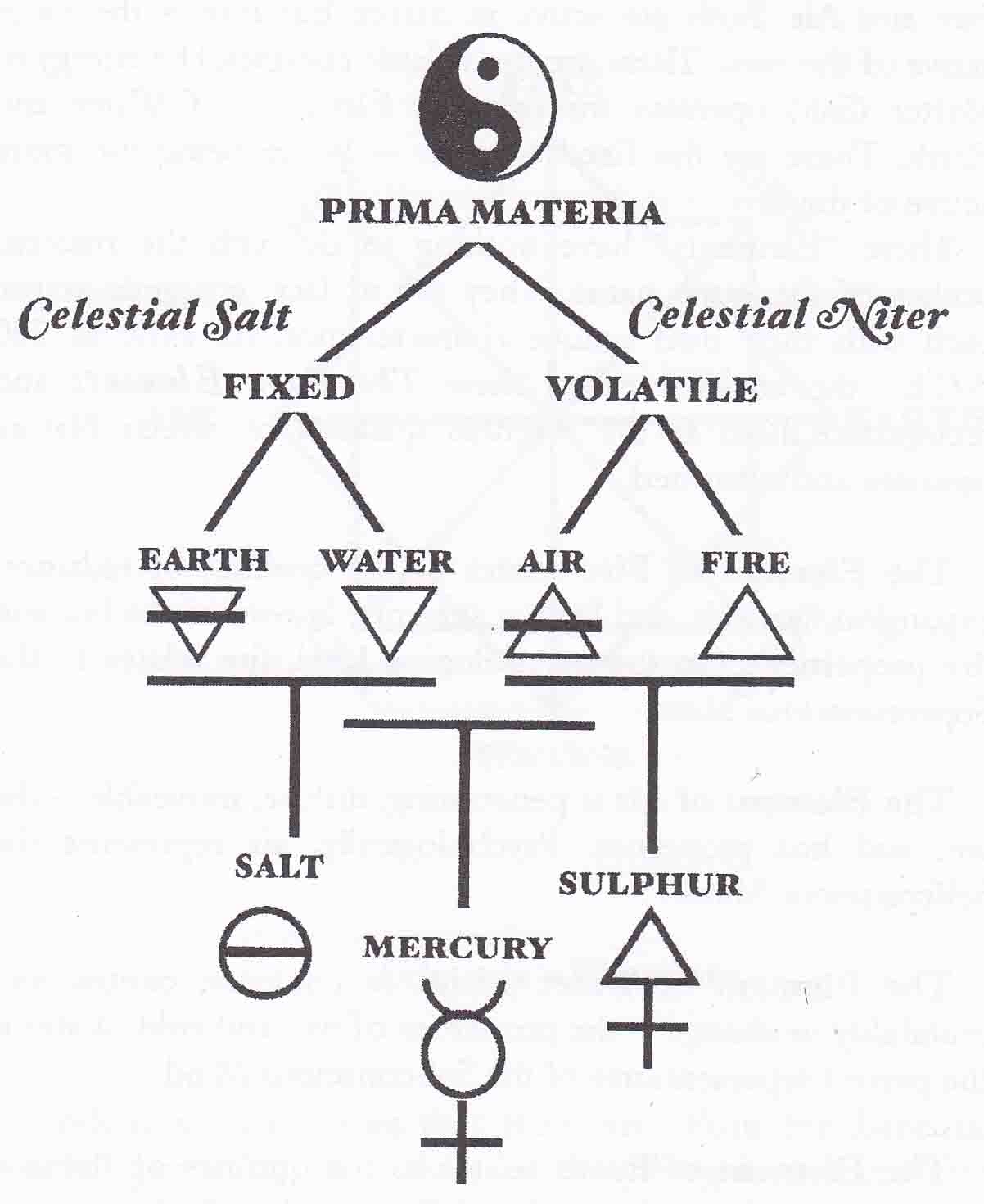 Triangles Everywhere – MASONIC PHILOSOPHICAL SOCIETY