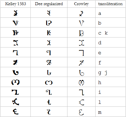 Enochian Language